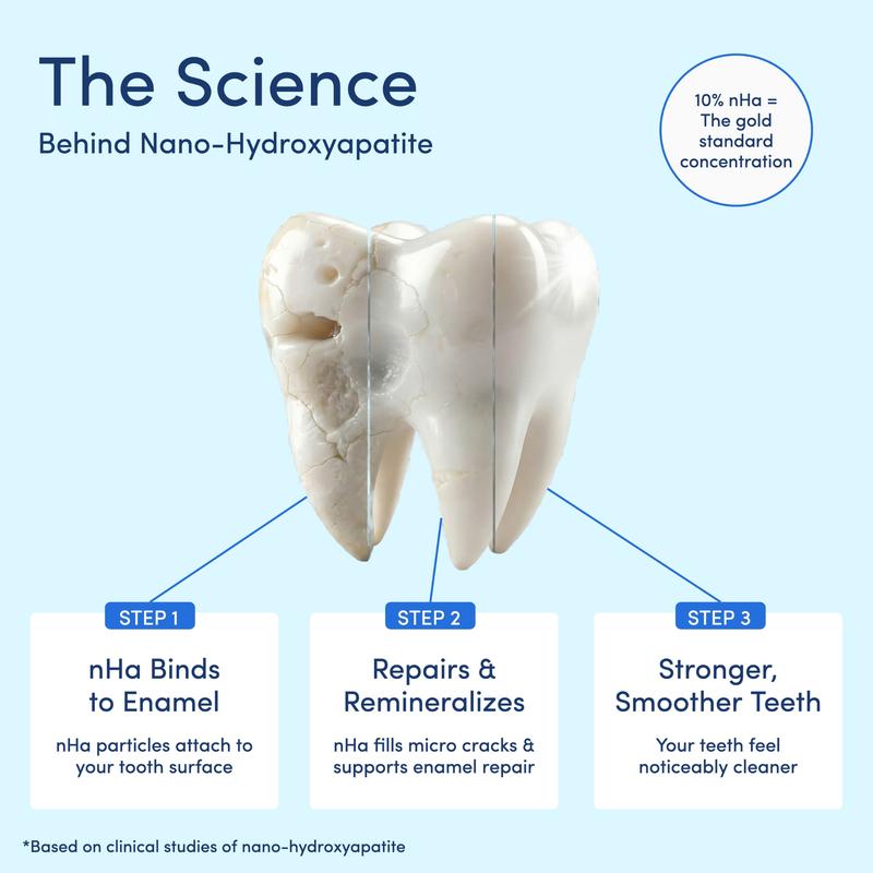 3-in-1 Hydroxyapatite Toothpaste